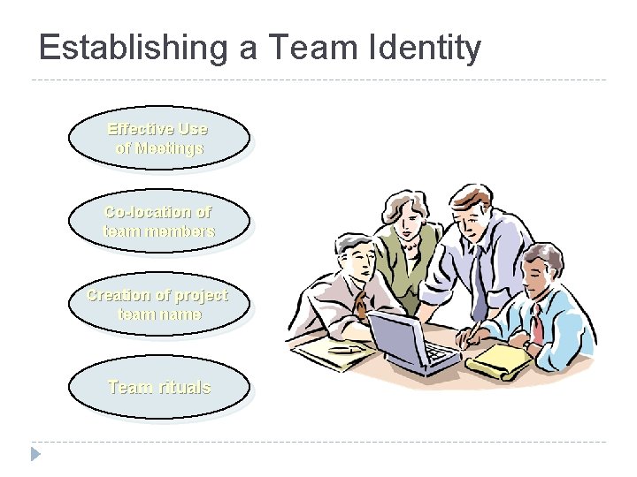 Establishing a Team Identity Effective Use of Meetings Co-location of team members Creation of