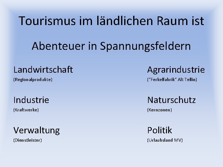 Tourismus im ländlichen Raum ist Abenteuer in Spannungsfeldern Landwirtschaft Agrarindustrie (Regionalprodukte) (“Ferkelfabrik“ Alt Tellin)