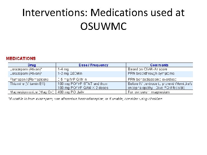 Interventions: Medications used at OSUWMC 