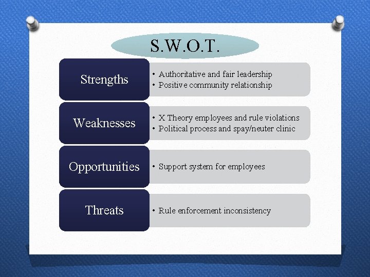 S. W. O. T. Strengths Weaknesses Opportunities Threats • Authoritative and fair leadership •