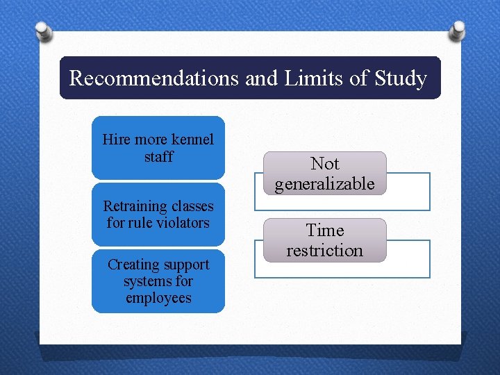 Recommendations and Limits of Study Hire more kennel staff Retraining classes for rule violators