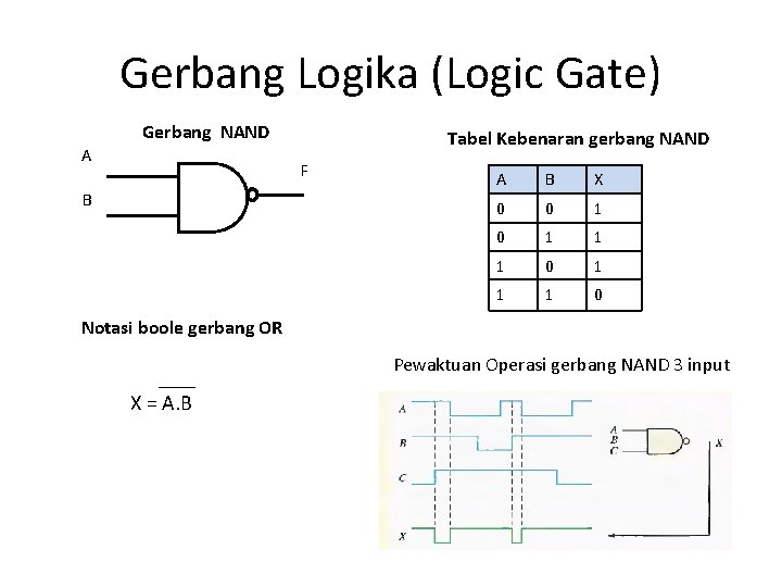 Gerbang Logika (Logic Gate) Gerbang NAND A Tabel Kebenaran gerbang NAND F B A