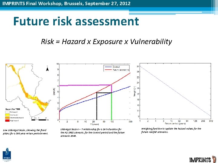 IMPRINTS Final Workshop, Brussels, September 27, 2012 Future risk assessment Risk = Hazard x