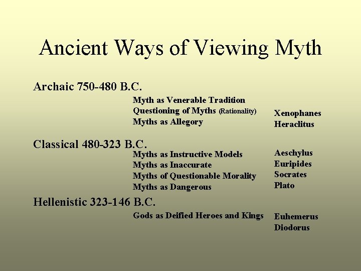 Ancient Ways of Viewing Myth Archaic 750 -480 B. C. Myth as Venerable Tradition