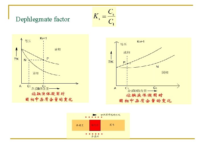 Dephlegmate factor Dephlegmate factor