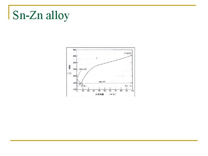 Sn-Zn alloy Sn-Zn alloy