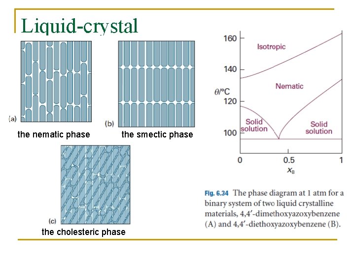 Liquid-crystal the nematic phase the smectic phase the cholesteric phase 