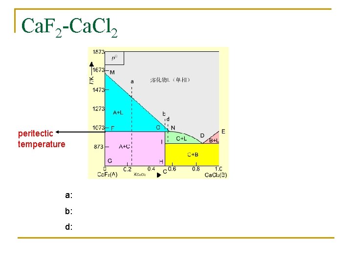Ca. F 2 -Ca. Cl 2 peritectic temperature a: b: d: Ca. F 2 -Ca. Cl 2 peritectic temperature a: b: d:
