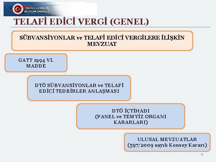 TELAFİ EDİCİ VERGİ (GENEL) SÜBVANSİYONLAR ve TELAFİ EDİCİ VERGİLERE İLİŞKİN MEVZUAT GATT 1994 VI.