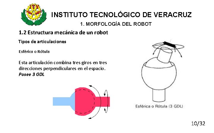 INSTITUTO TECNOLÓGICO DE VERACRUZ 1. MORFOLOGÍA DEL ROBOT 1. 2 Estructura mecánica de un