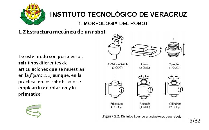 INSTITUTO TECNOLÓGICO DE VERACRUZ 1. MORFOLOGÍA DEL ROBOT 1. 2 Estructura mecánica de un