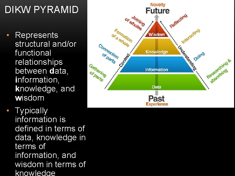 DIKW PYRAMID • Represents structural and/or functional relationships between data, information, knowledge, and wisdom