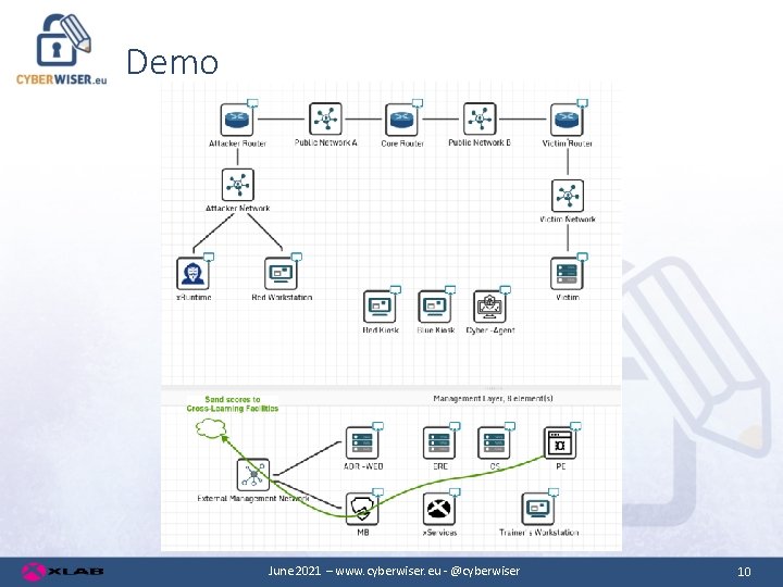 Demo June 2021 – www. cyberwiser. eu - @cyberwiser 10 