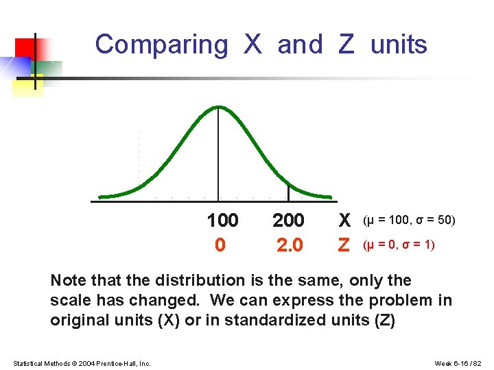 Comparing X and Z units 100 0 200 2. 0 X Z (μ =
