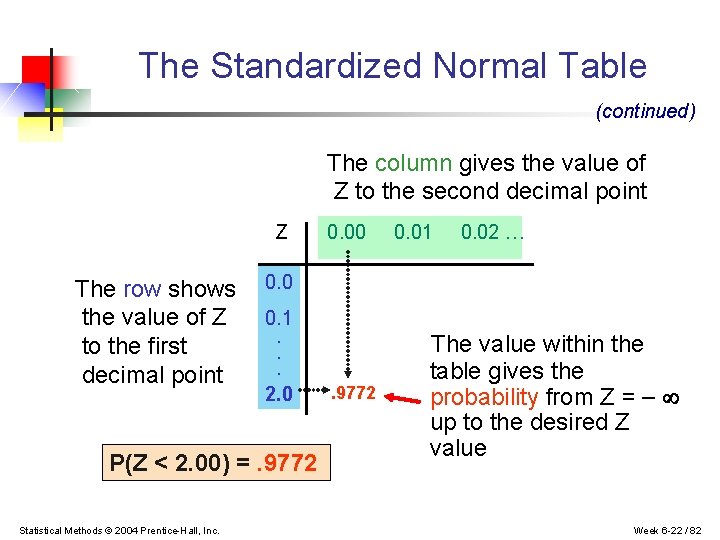 The Standardized Normal Table (continued) The column gives the value of Z to the