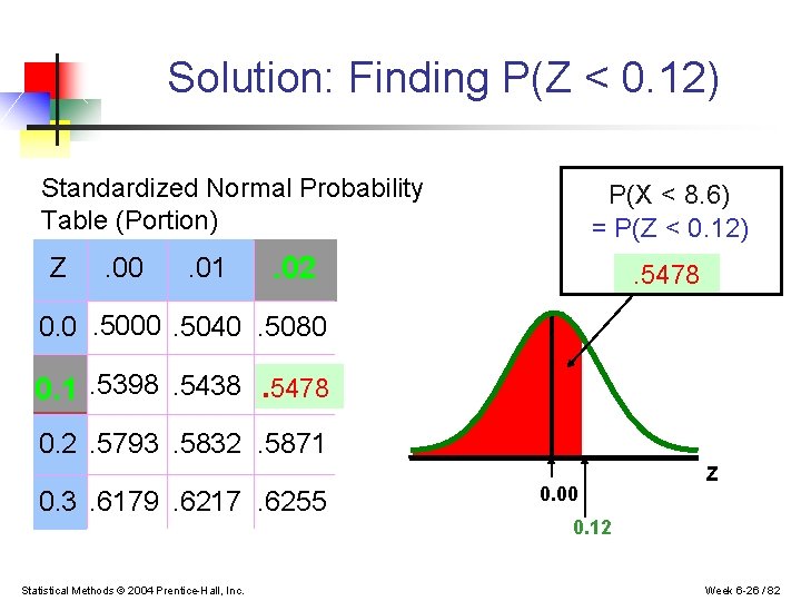 Solution: Finding P(Z < 0. 12) Standardized Normal Probability Table (Portion) Z . 00