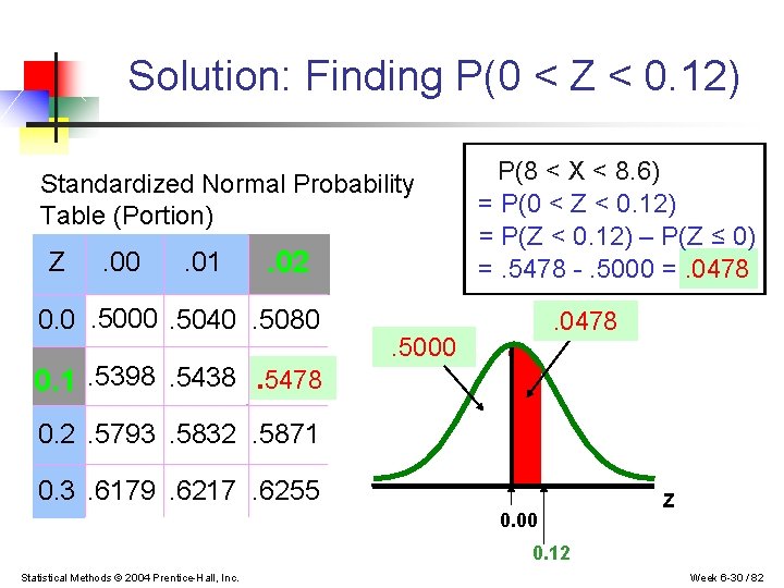 Solution: Finding P(0 < Z < 0. 12) Standardized Normal Probability Table (Portion) Z