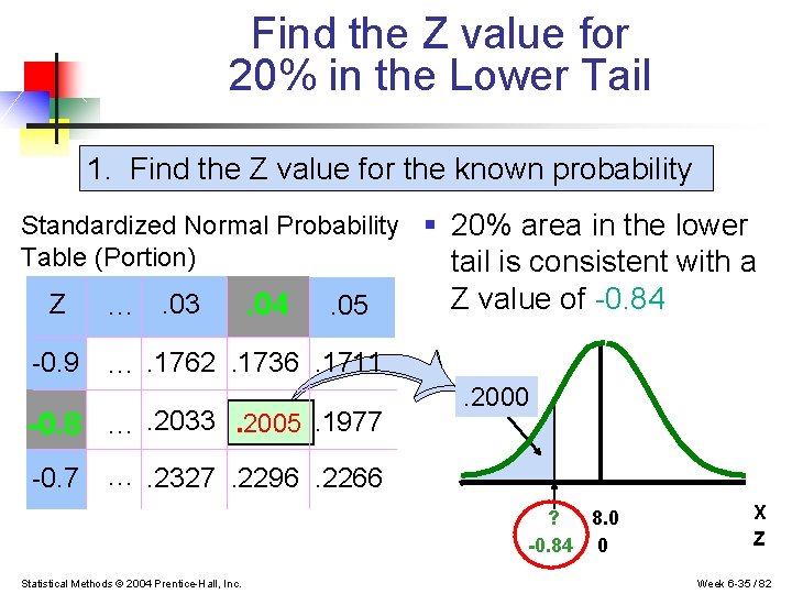 Find the Z value for 20% in the Lower Tail 1. Find the Z