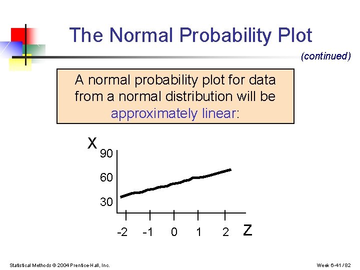 The Normal Probability Plot (continued) A normal probability plot for data from a normal