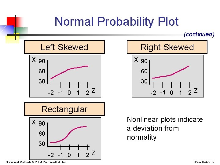 Normal Probability Plot (continued) Left-Skewed Right-Skewed X 90 60 60 30 30 -2 -1