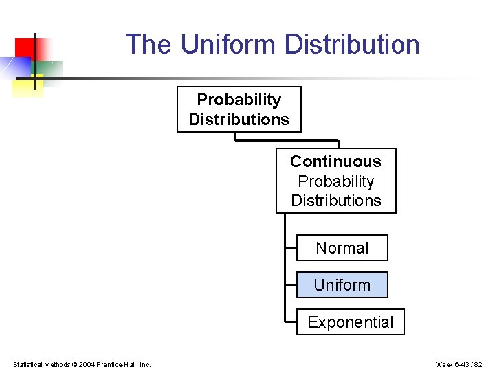 The Uniform Distribution Probability Distributions Continuous Probability Distributions Normal Uniform Exponential Statistical Methods ©