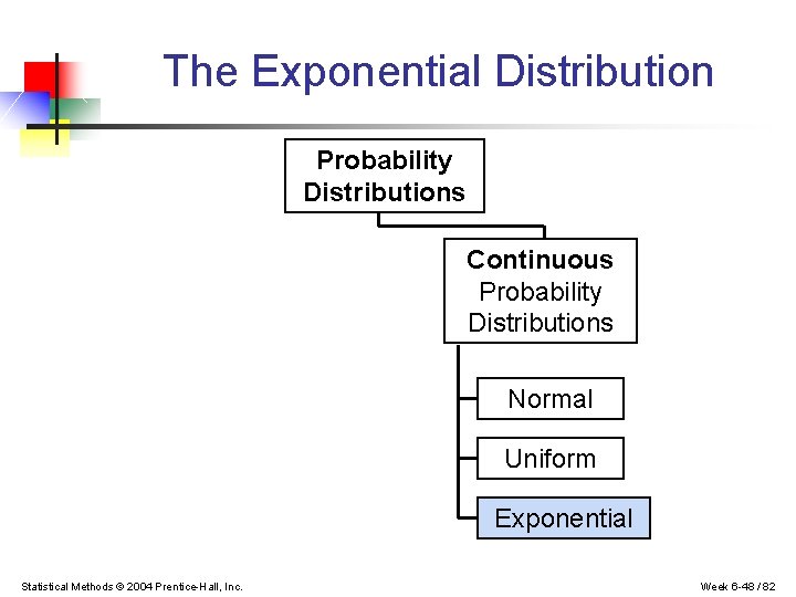 The Exponential Distribution Probability Distributions Continuous Probability Distributions Normal Uniform Exponential Statistical Methods ©
