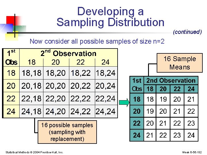 Developing a Sampling Distribution (continued) Now consider all possible samples of size n=2 16