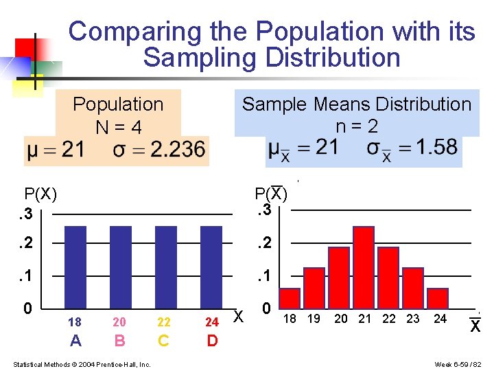 Comparing the Population with its Sampling Distribution Population N=4 Sample Means Distribution n=2 _
