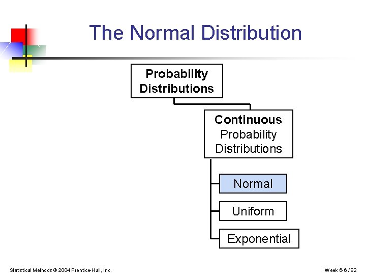 The Normal Distribution Probability Distributions Continuous Probability Distributions Normal Uniform Exponential Statistical Methods ©