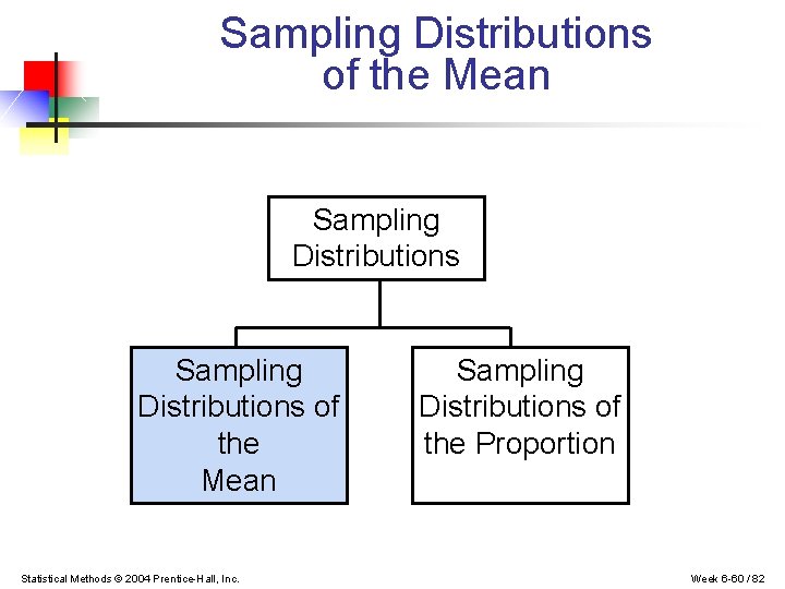 Sampling Distributions of the Mean Statistical Methods © 2004 Prentice-Hall, Inc. Sampling Distributions of