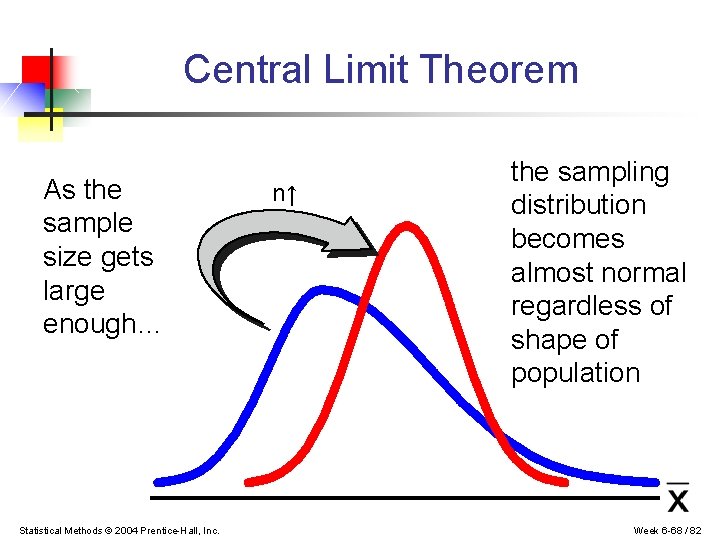 Central Limit Theorem As the sample size gets large enough… Statistical Methods © 2004