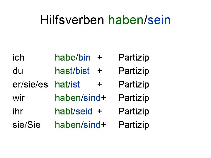 Hilfsverben haben/sein ich du er/sie/es wir ihr sie/Sie habe/bin + hast/bist + hat/ist +