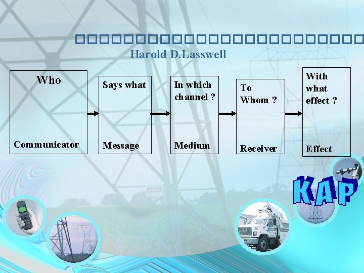 ������������ Harold D. Lasswell Who Communicator Says what In which channel ? To Whom
