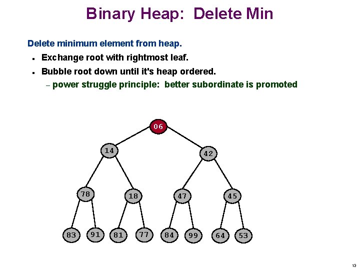 Binary Heap: Delete Min Delete minimum element from heap. n n Exchange root with
