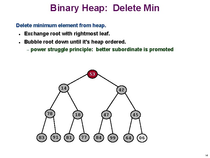 Binary Heap: Delete Min Delete minimum element from heap. n n Exchange root with