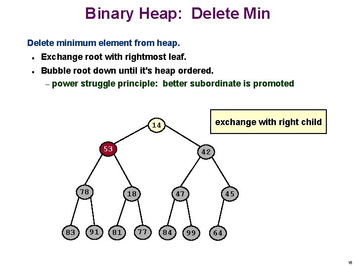 Binary Heap: Delete Min Delete minimum element from heap. n n Exchange root with