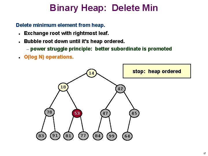 Binary Heap: Delete Min Delete minimum element from heap. n n n Exchange root