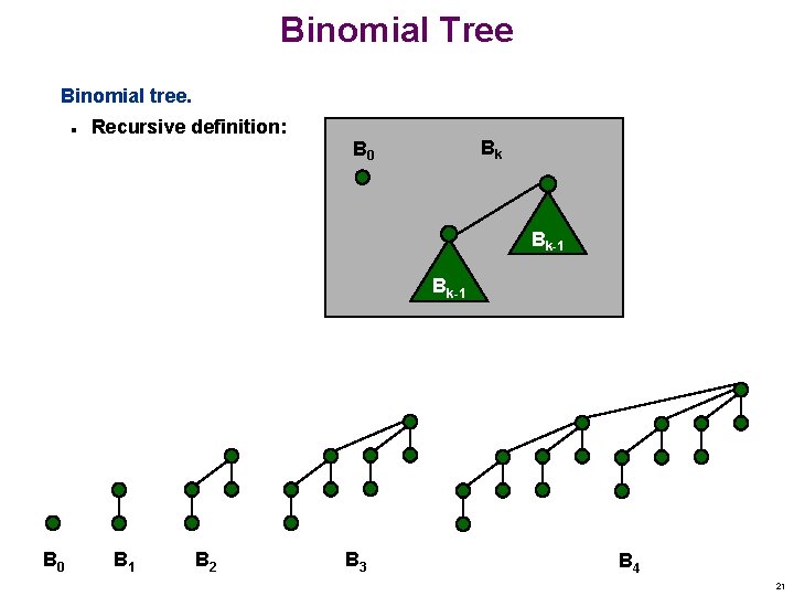 Binomial Tree Binomial tree. n Recursive definition: Bk B 0 Bk-1 B 0 B