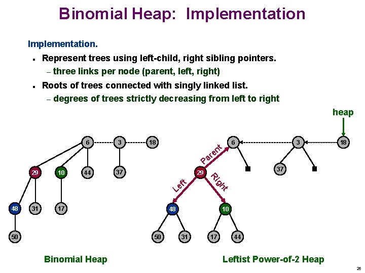Binomial Heap: Implementation. n n Represent trees using left-child, right sibling pointers. – three