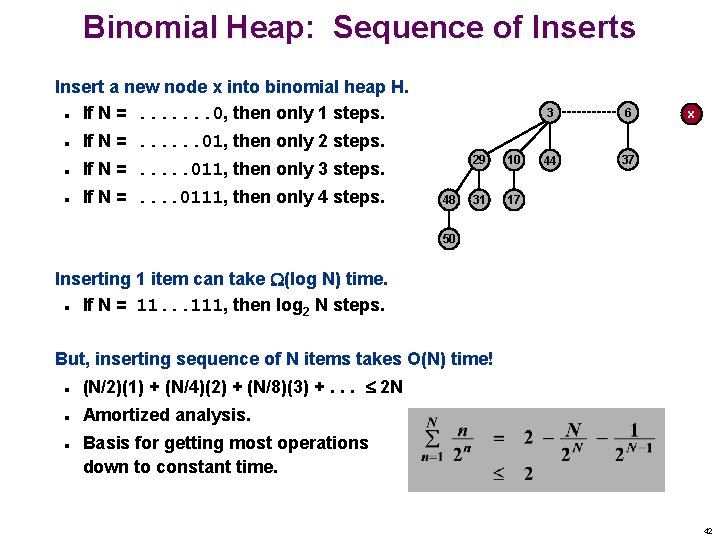 Binomial Heap: Sequence of Inserts Insert a new node x into binomial heap H.