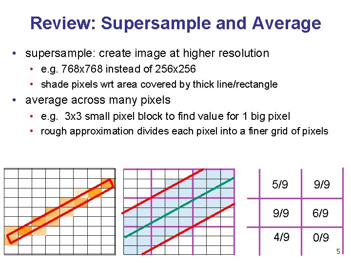 Review: Supersample and Average • supersample: create image at higher resolution • e. g.