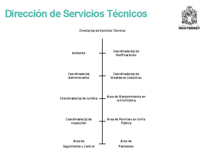 Dirección de Servicios Técnicos Director(a) de Servicios Técnicos Asistente Coordinador(a) de Notificaciones Coordinador(a) Administrativo