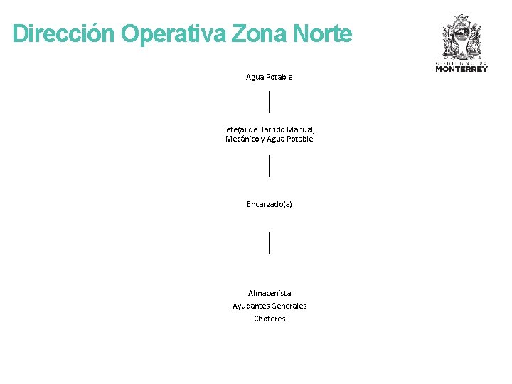 Dirección Operativa Zona Norte Agua Potable Jefe(a) de Barrido Manual, Mecánico y Agua Potable