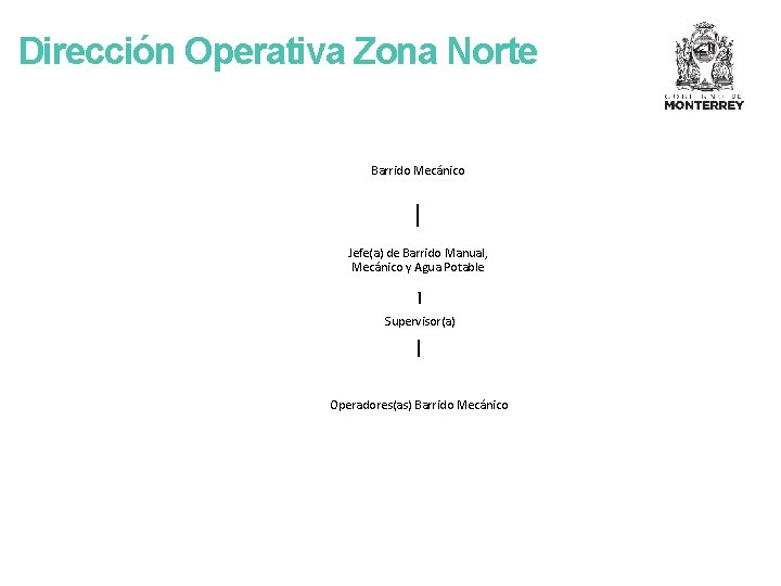 Dirección Operativa Zona Norte Barrido Mecánico Jefe(a) de Barrido Manual, Mecánico y Agua Potable