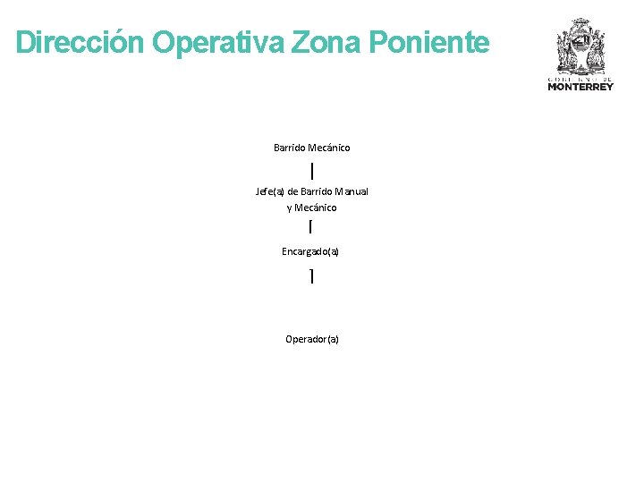 Dirección Operativa Zona Poniente Barrido Mecánico Jefe(a) de Barrido Manual y Mecánico Encargado(a) Operador(a)