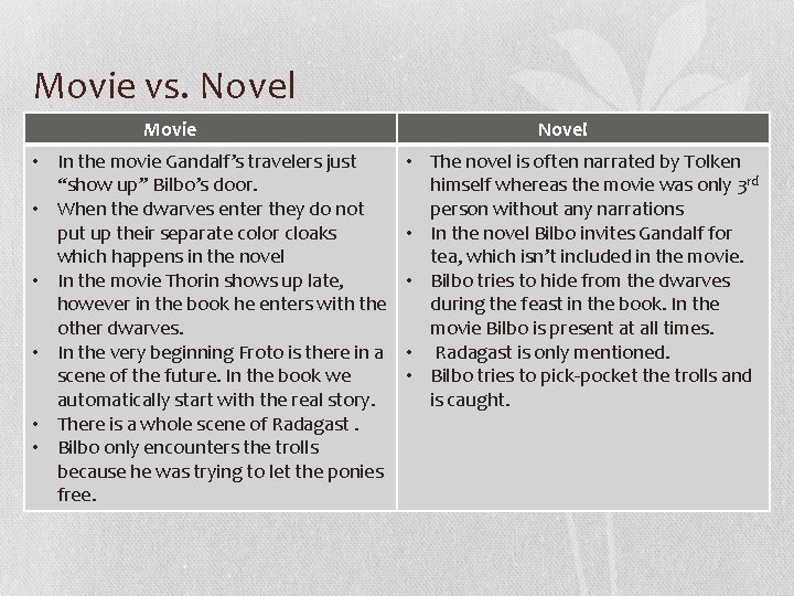 Movie vs. Novel Movie • In the movie Gandalf’s travelers just “show up” Bilbo’s