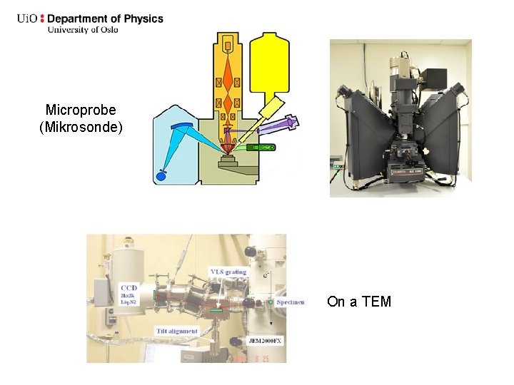 Microprobe (Mikrosonde) On a TEM 