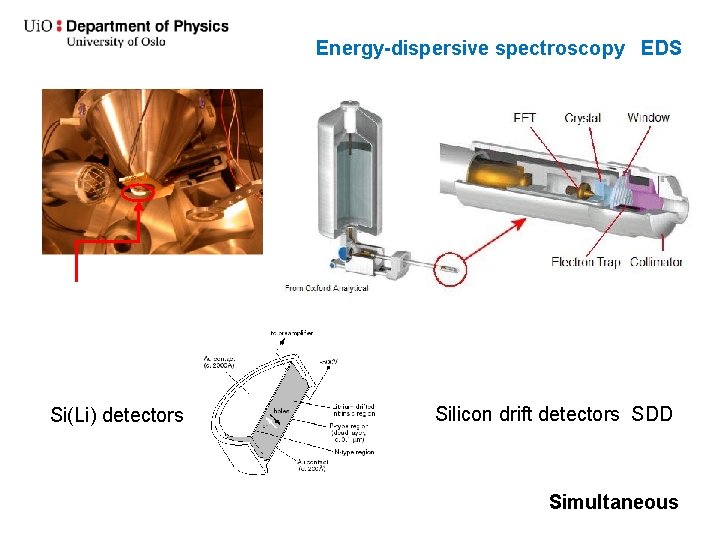Energy-dispersive spectroscopy EDS Si(Li) detectors Silicon drift detectors SDD Simultaneous 