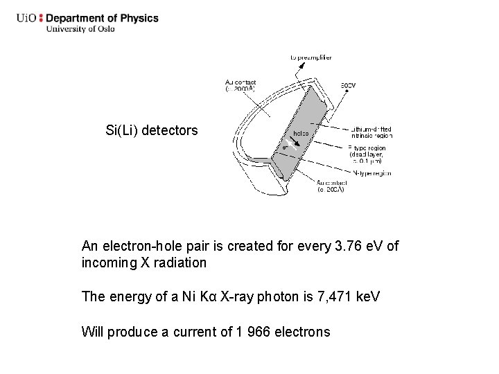 Si(Li) detectors An electron-hole pair is created for every 3. 76 e. V of