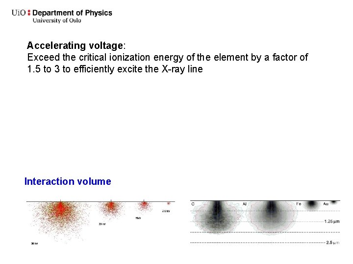 Accelerating voltage: Exceed the critical ionization energy of the element by a factor of